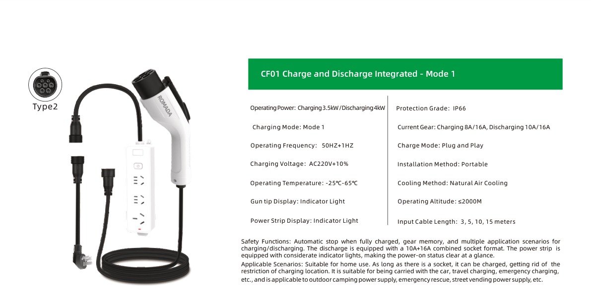 Charge and Discharge Integrated - Mode 1 Specifications