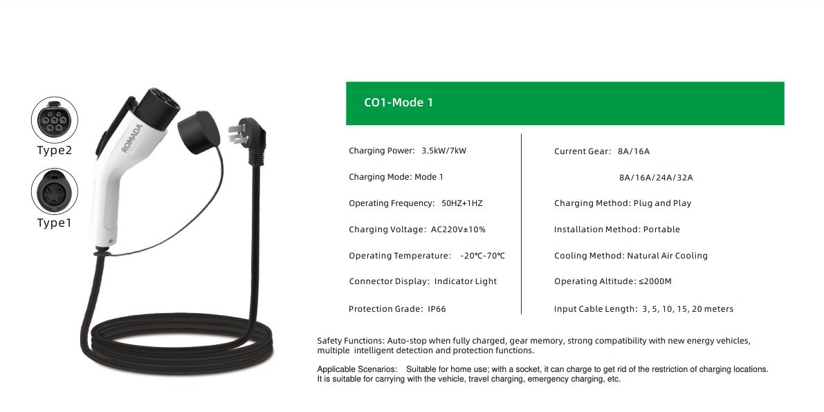 Mode 1 Specifications