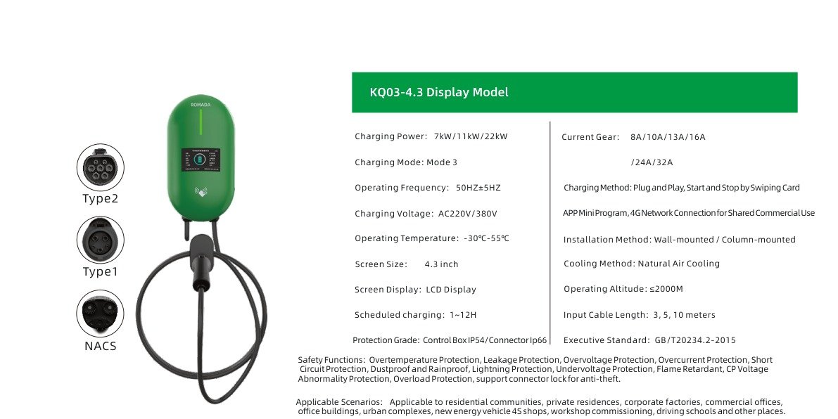 4.3 Display Model Specifications